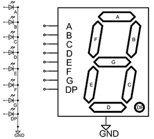 Typical 7-Segment Diagram